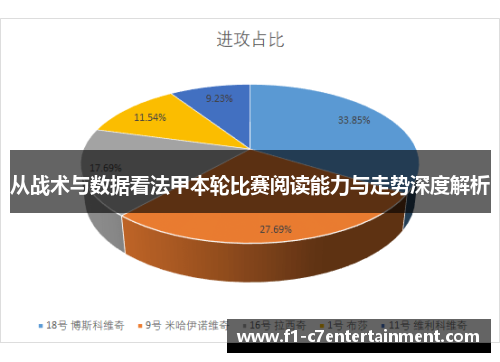 从战术与数据看法甲本轮比赛阅读能力与走势深度解析 从战术与数据看法甲本轮比赛阅读能力与走势深度解析