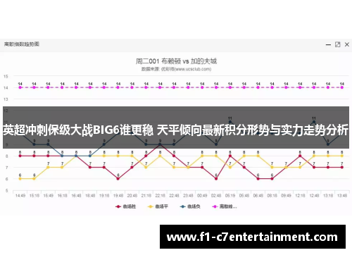 英超冲刺保级大战BIG6谁更稳 天平倾向最新积分形势与实力走势分析