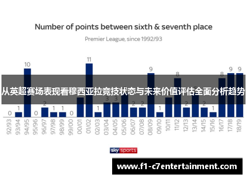 从英超赛场表现看穆西亚拉竞技状态与未来价值评估全面分析趋势 从英超赛场表现看穆西亚拉竞技状态与未来价值评估全面分析趋势