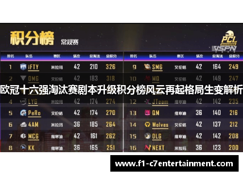 欧冠十六强淘汰赛剧本升级积分榜风云再起格局生变解析