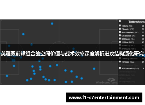 英超双前锋组合的空间价值与战术效率深度解析进攻结构演化研究 英超双前锋组合的空间价值与战术效率深度解析进攻结构演化研究