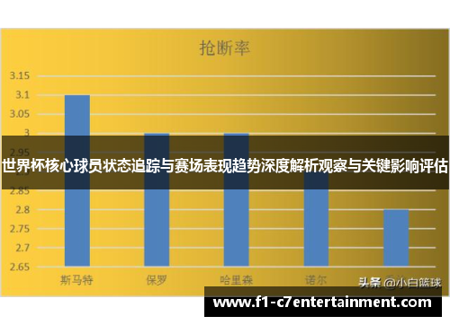 世界杯核心球员状态追踪与赛场表现趋势深度解析观察与关键影响评估 世界杯核心球员状态追踪与赛场表现趋势深度解析观察与关键影响评估