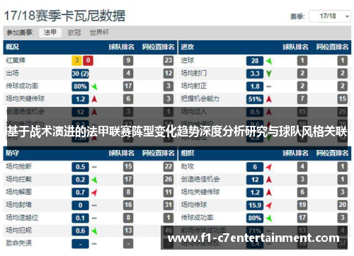 基于战术演进的法甲联赛阵型变化趋势深度分析研究与球队风格关联