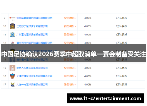 中国足协确认2026赛季中超取消单一赛会制备受关注