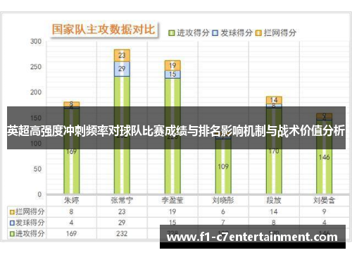 英超高强度冲刺频率对球队比赛成绩与排名影响机制与战术价值分析 英超高强度冲刺频率对球队比赛成绩与排名影响机制与战术价值分析