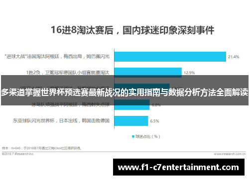 多渠道掌握世界杯预选赛最新战况的实用指南与数据分析方法全面解读 多渠道掌握世界杯预选赛最新战况的实用指南与数据分析方法全面解读